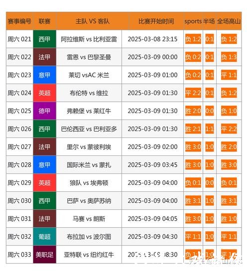 最全面的世界杯比分网站推荐