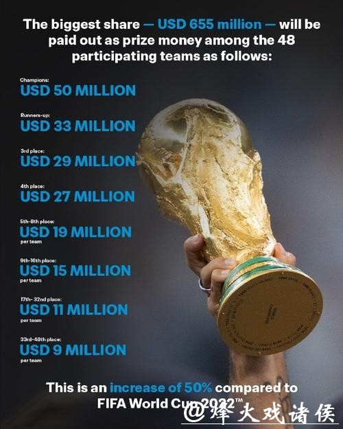 2026世界杯冠军投注指南 2026世界杯冠军投注指南