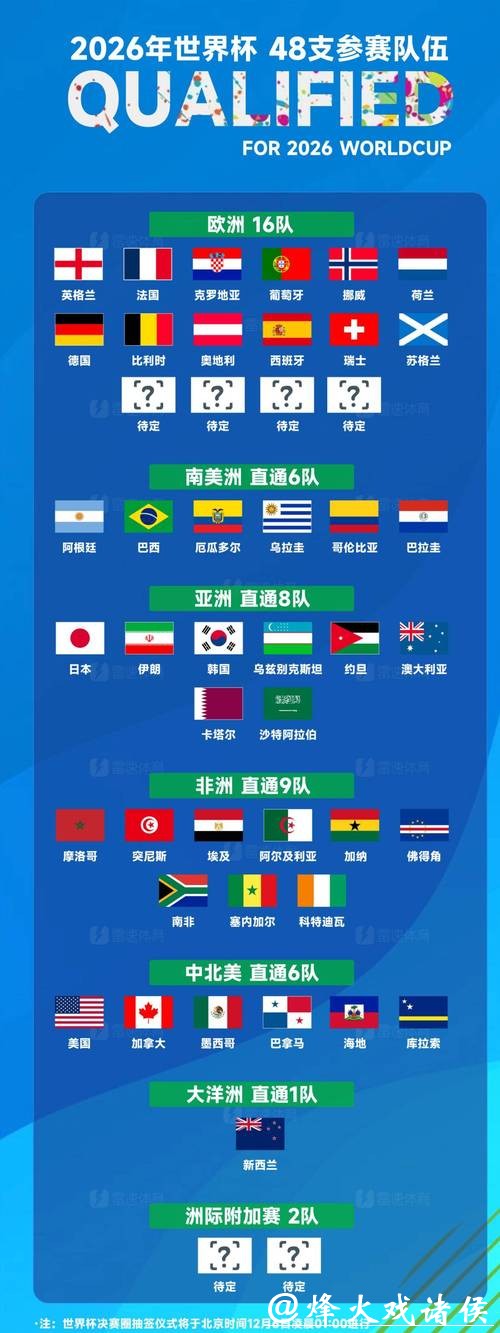 2026世界杯冠军投注指南 2026世界杯冠军投注指南