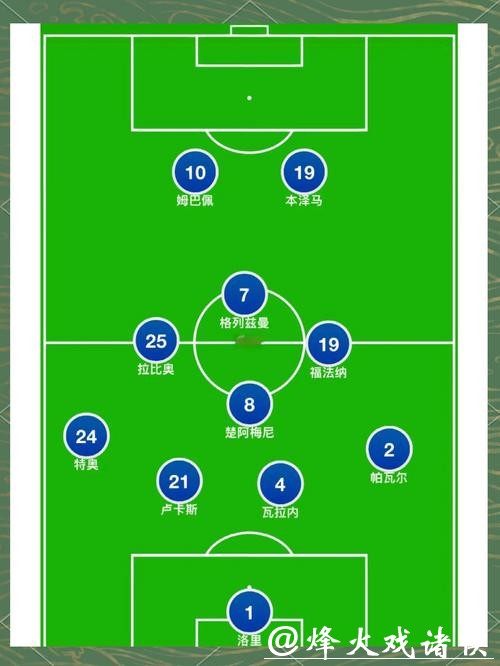 世界杯球队阵容调整与变化解析