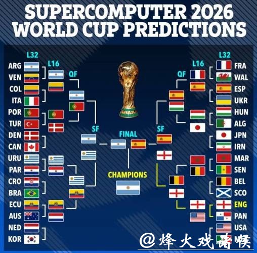 2026世界杯预测与详细分析 2026世界杯预测与详细分析