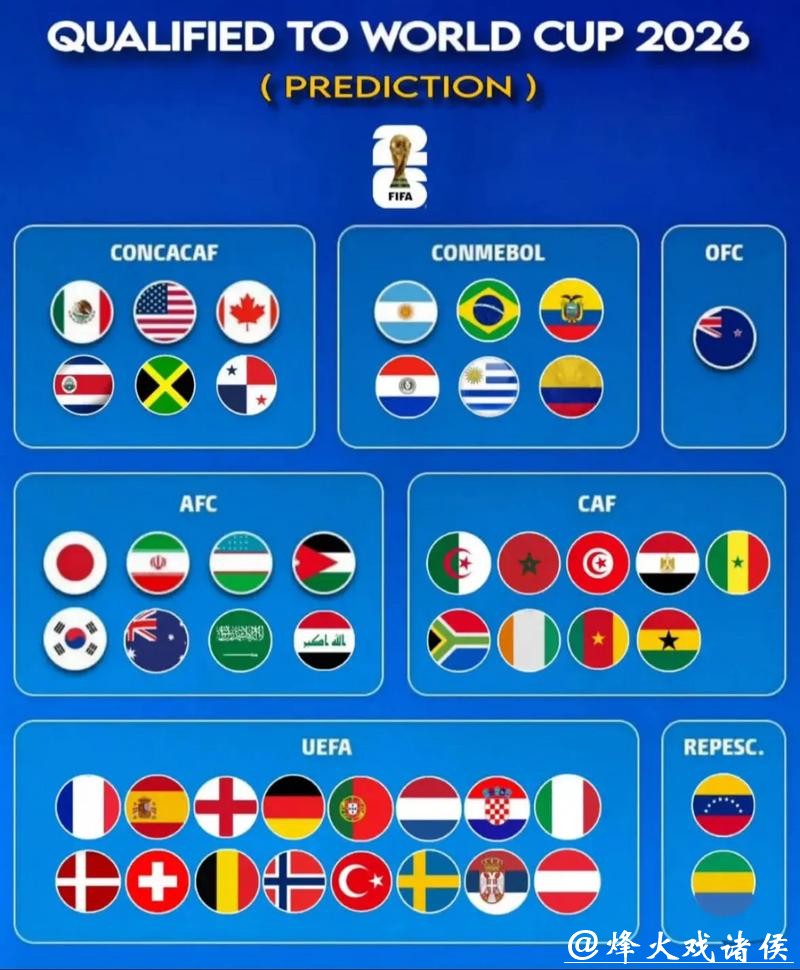 2026世界杯预测与详细分析 2026世界杯预测与详细分析