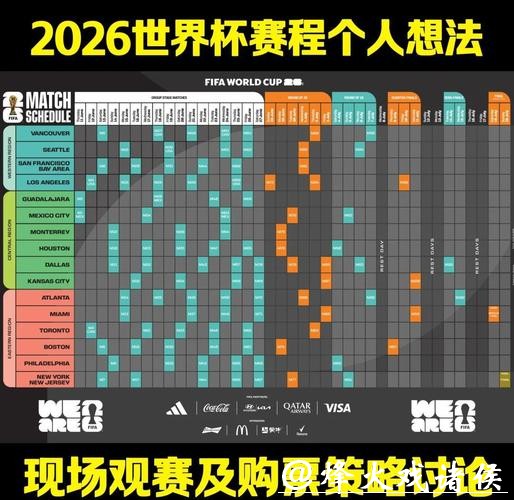 2026世界杯比分数据分析与趋势预测