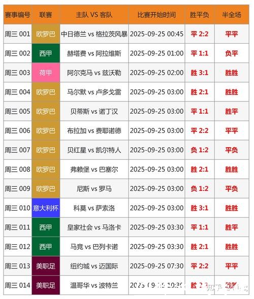 世界杯投注数据分析与趋势揭示